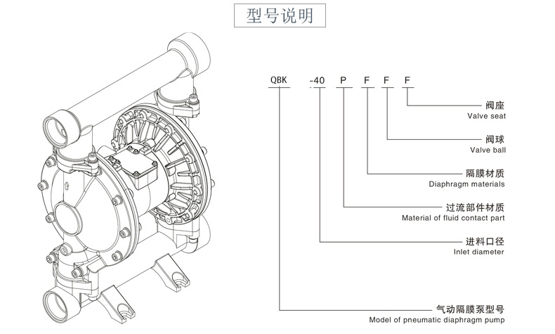 气动隔膜泵QBK-65铸钢泵-型号