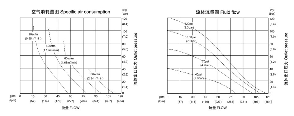 QBK-40衬氟气动隔膜泵-技术