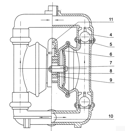 QBY3-10铸钢气动隔膜泵-结构