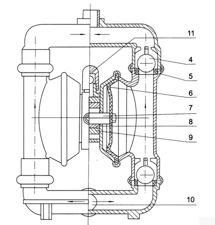 QBY3-10FVDF气动隔膜泵-结构
