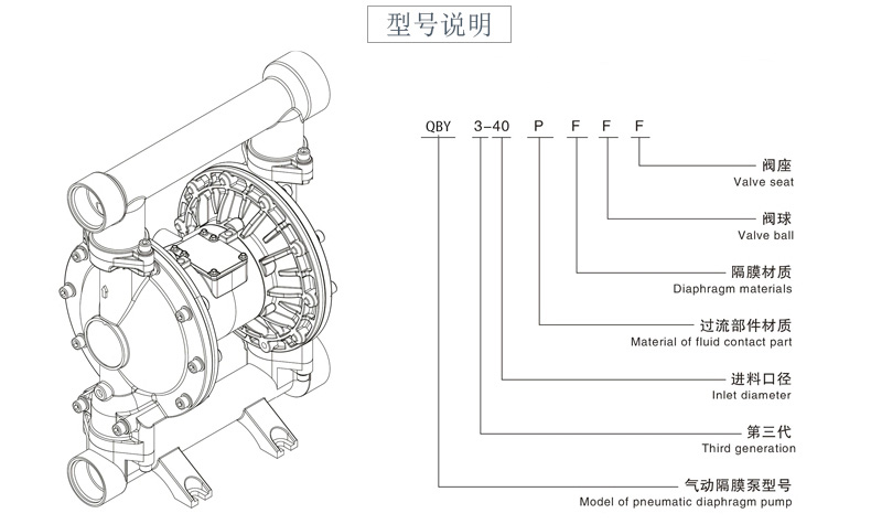 QBY3-40铸钢气动隔膜泵-型号